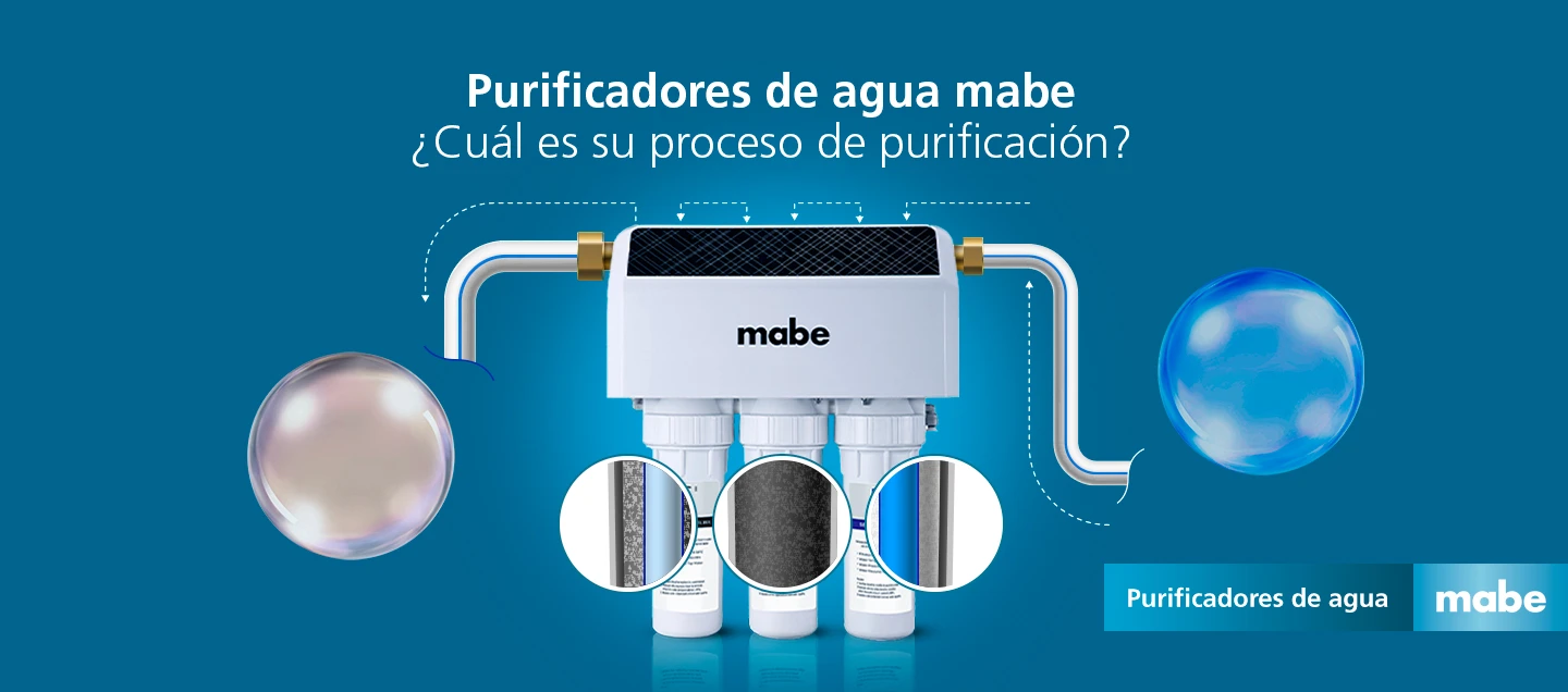 Ilustración del purificador de agua Mabe mostrando su proceso de purificación por etapas, incluyendo filtros de sedimentos, carbón activado y membrana. Imagen educativa sobre tecnología de purificación doméstica.
